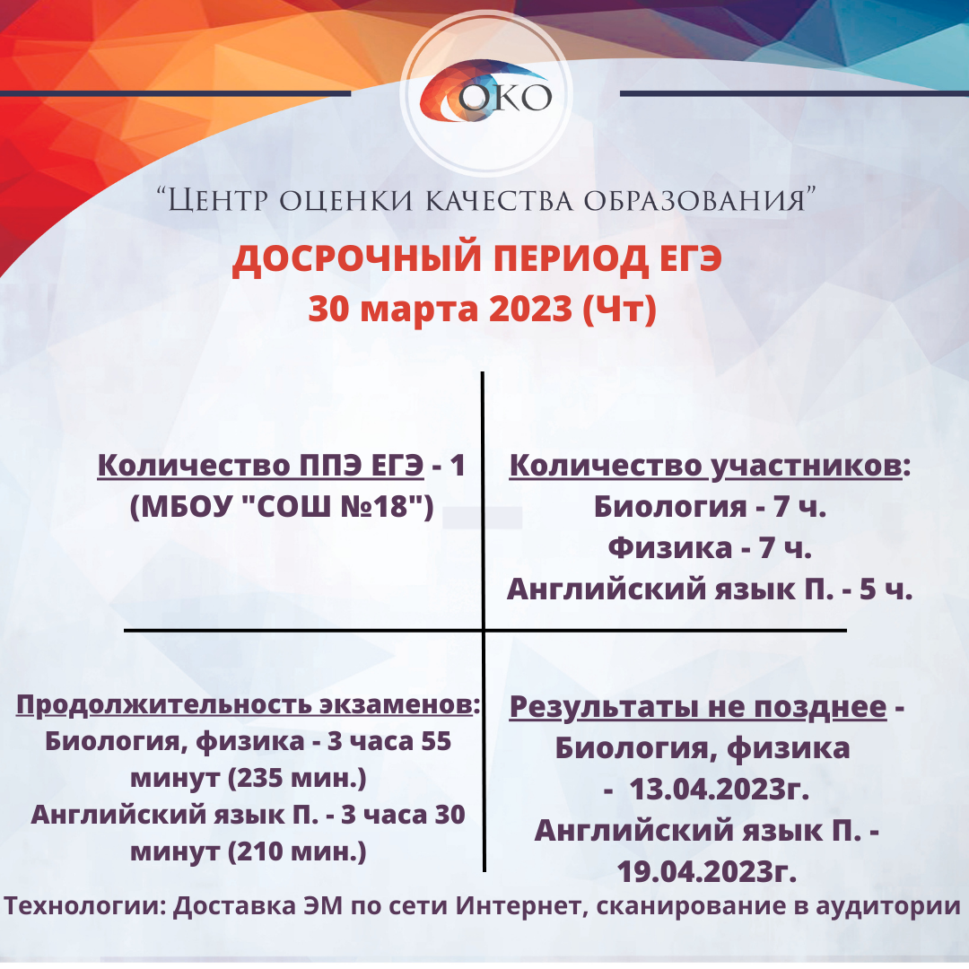 Экзамены по биологии, физике, английскому языку 30.03.2023г. досрочного  периода ЕГЭ 2023