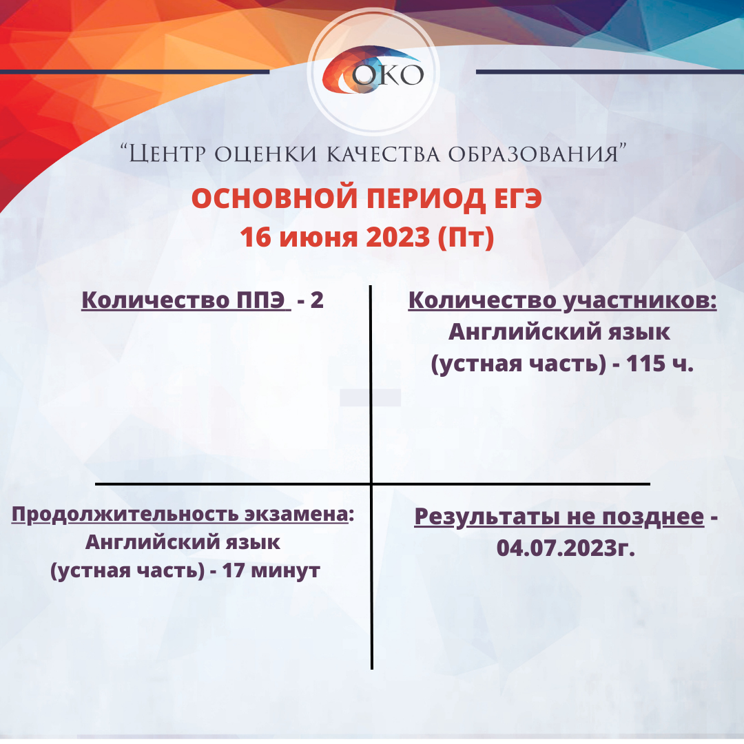 Структура егэ по английскому языку 2023 презентация