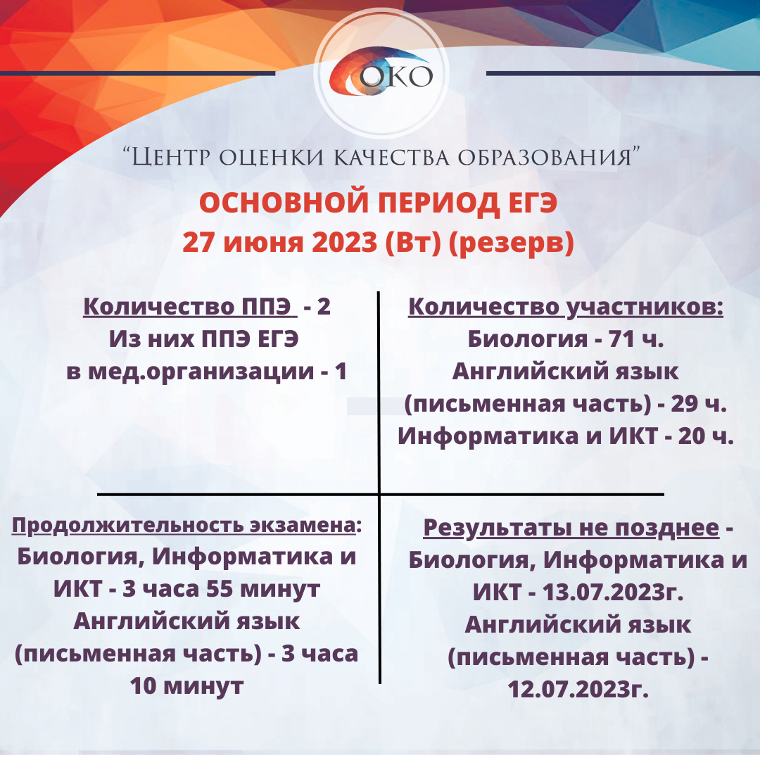 Экзамены по биологии, английскому языку (письменная часть), информатике и  ИКТ 27.06.2023 основного периода резервные дни ЕГЭ 2023