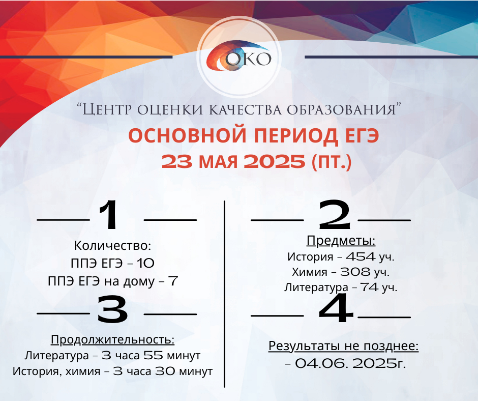 ЕГЭ история химия литература.png