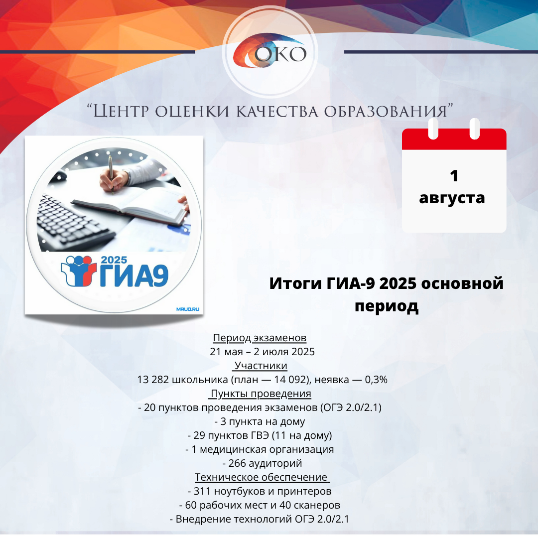 Итоги ГИА-9 2025.png
