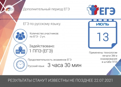 Дополнительный период ЕГЭ по русскому языку