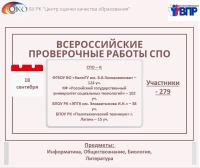 Всероссийские проверочные работы для обучающихся СПО.