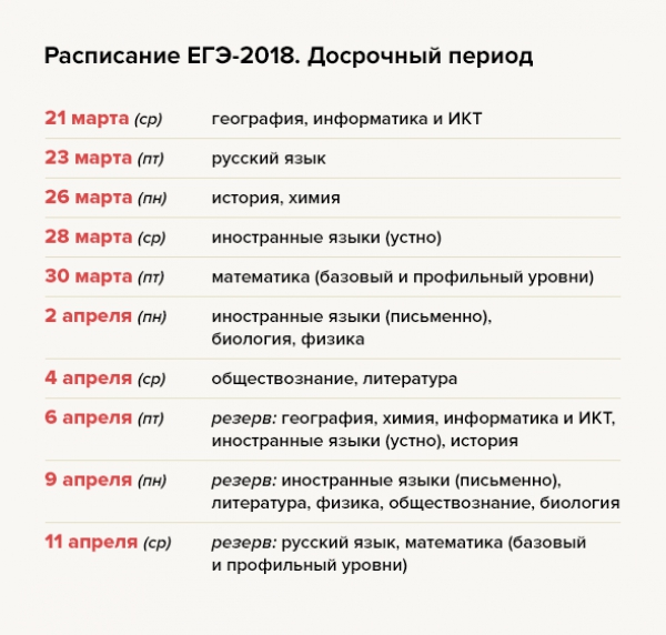 21 марта состоится пресс-конференция о проведении досрочного периода ЕГЭ-2018 и всероссийских проверочных работ