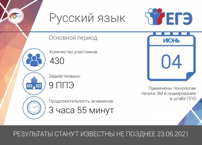 Русский язык 04.06.2021г.