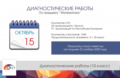 Диагностические работы - Математика