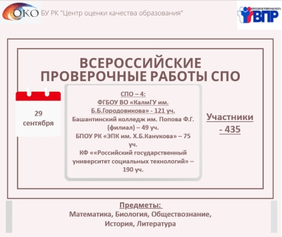 Всероссийские проверочные работы для обучающихся СПО.