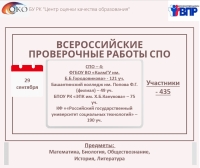 Всероссийские проверочные работы для обучающихся СПО.